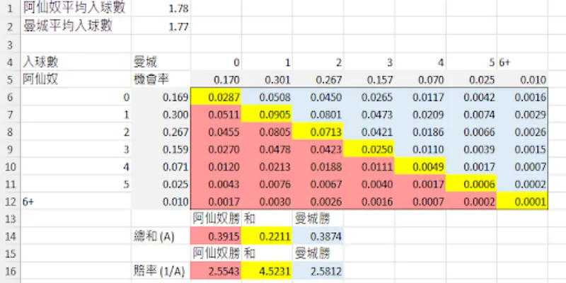 在线博彩赔率分析-开云体育